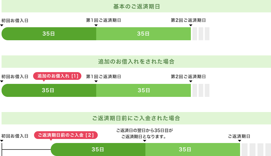 ご返済方法