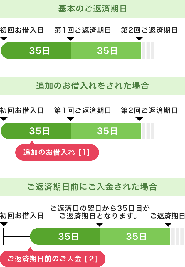 ご返済方法