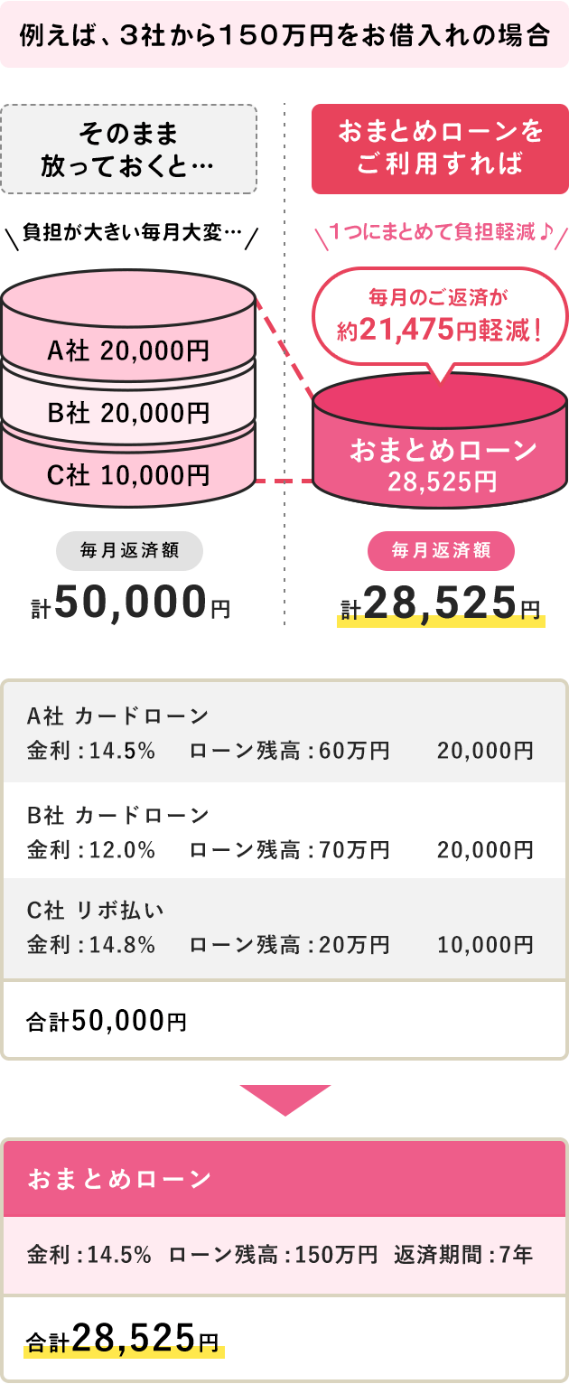 おまとめですレディース