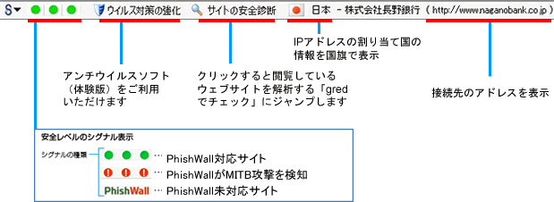 PhishWall機能説明