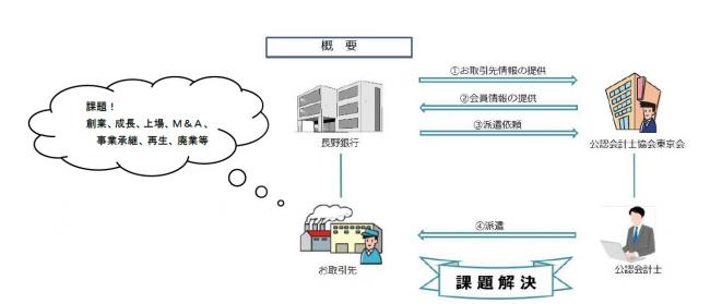 課題解決スキーム概要