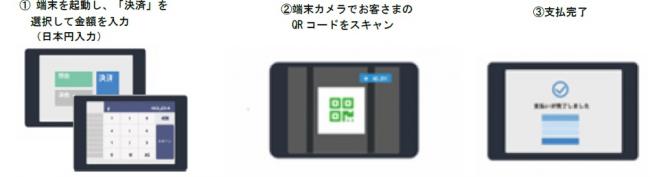 2導入店舗のご利用フロー