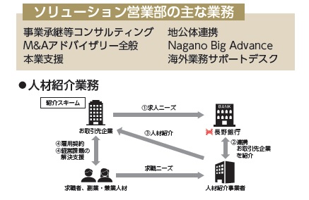 ソリューション営業部の主な業務