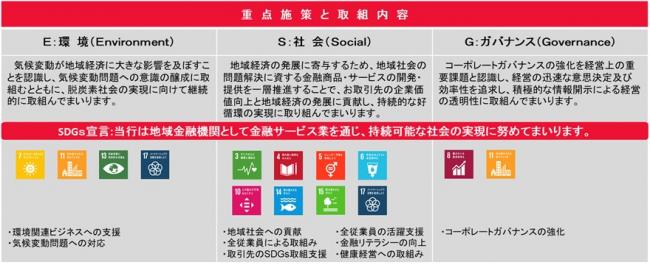 重点施策と取組内容