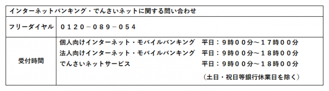 インターネットバンキング・でんさいネットに関する問い合わせ