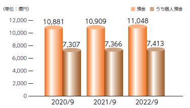 預金個人預金