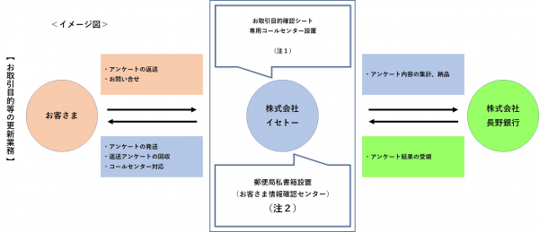 iseto