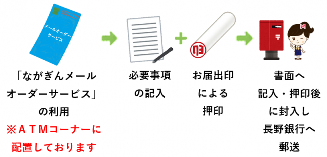 mail