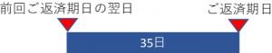 変更前