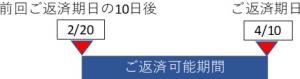4月返済分