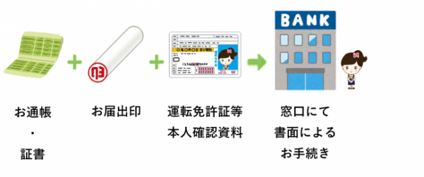 窓口へご持参いただくもの